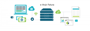 Sahada e-Arşiv Fatura