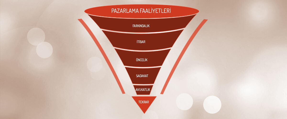 Satış Hunisi Nasıl Hazırlanır?