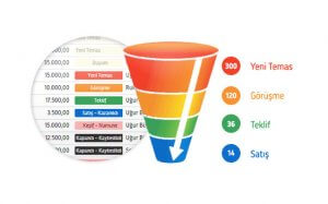satis-hunisi-nedir-neden-onemlidir